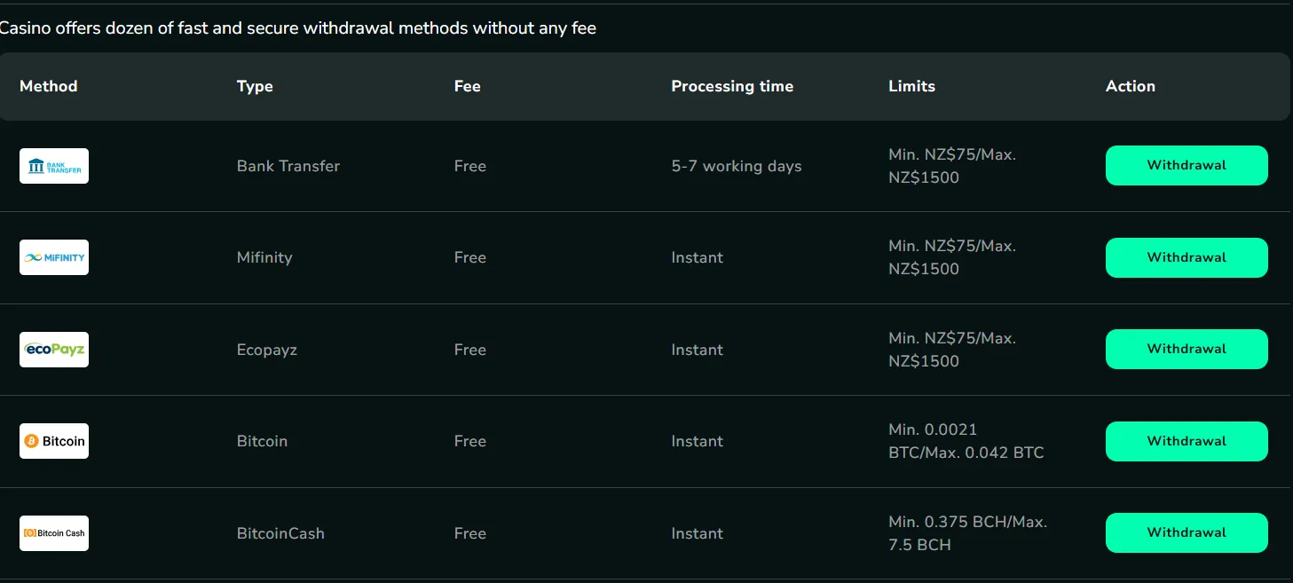Trip2VIP Withdrawal methods